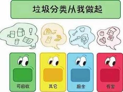 关于开展环境保护及垃圾分类科普宣传日的通知