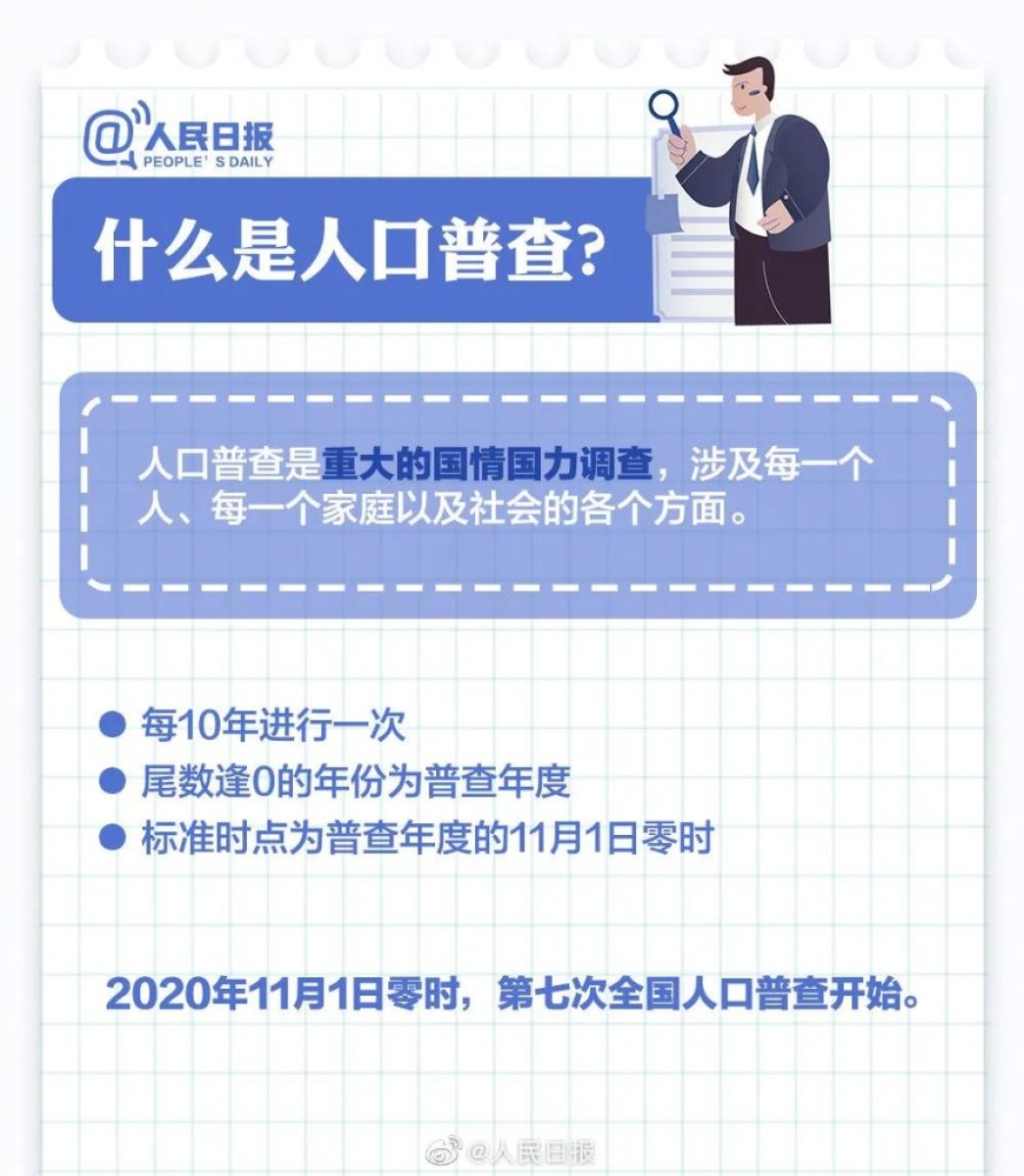 人口普查到底查什么？都查谁？怎么查？