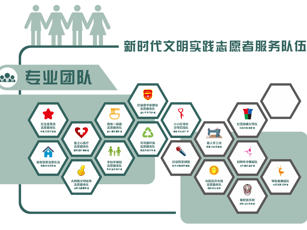 英达路社区新时代文明实践站 志愿服务队伍与项目公示