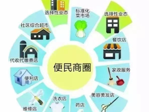 十五分钟便民交通服务--电动汽车、电瓶车充电桩分布明细