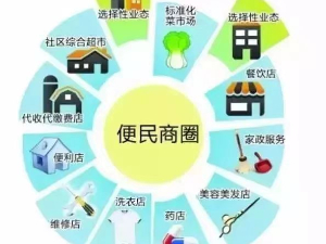 十五分钟便民交通服务--公共自行车站点
