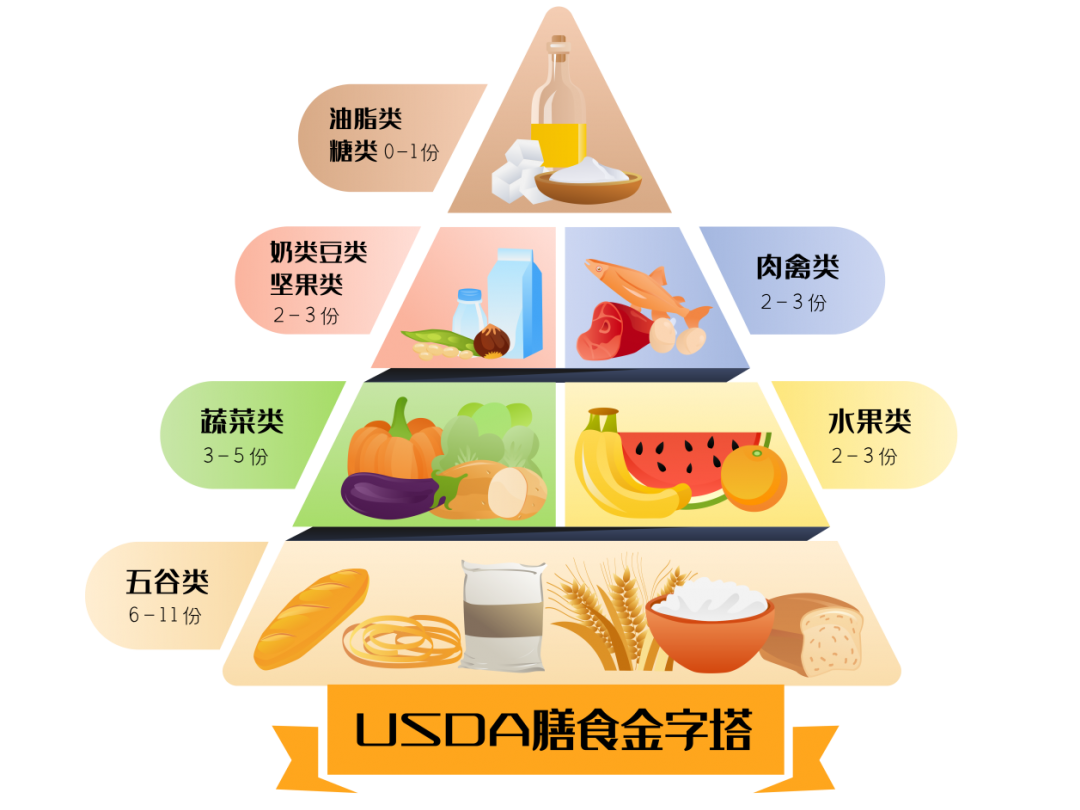 合理膳食，食养是良医