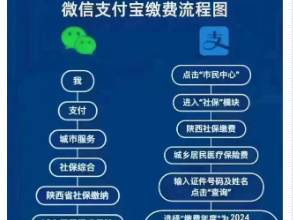【重要通知】还未缴纳2024年度城乡居民医疗保险的居民，抓紧时间缴费