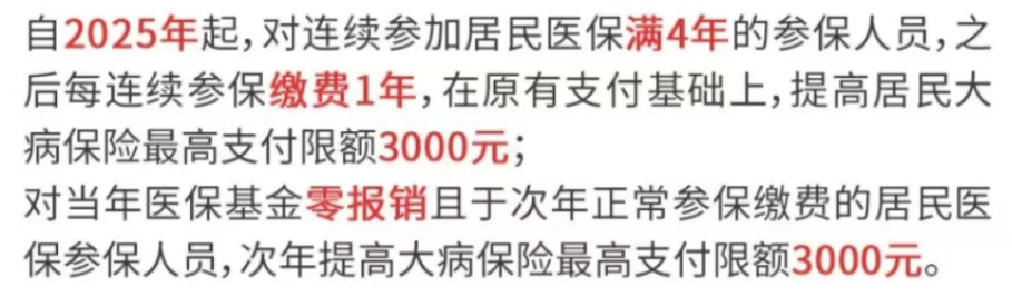 2024年居民医疗保险缴费通知